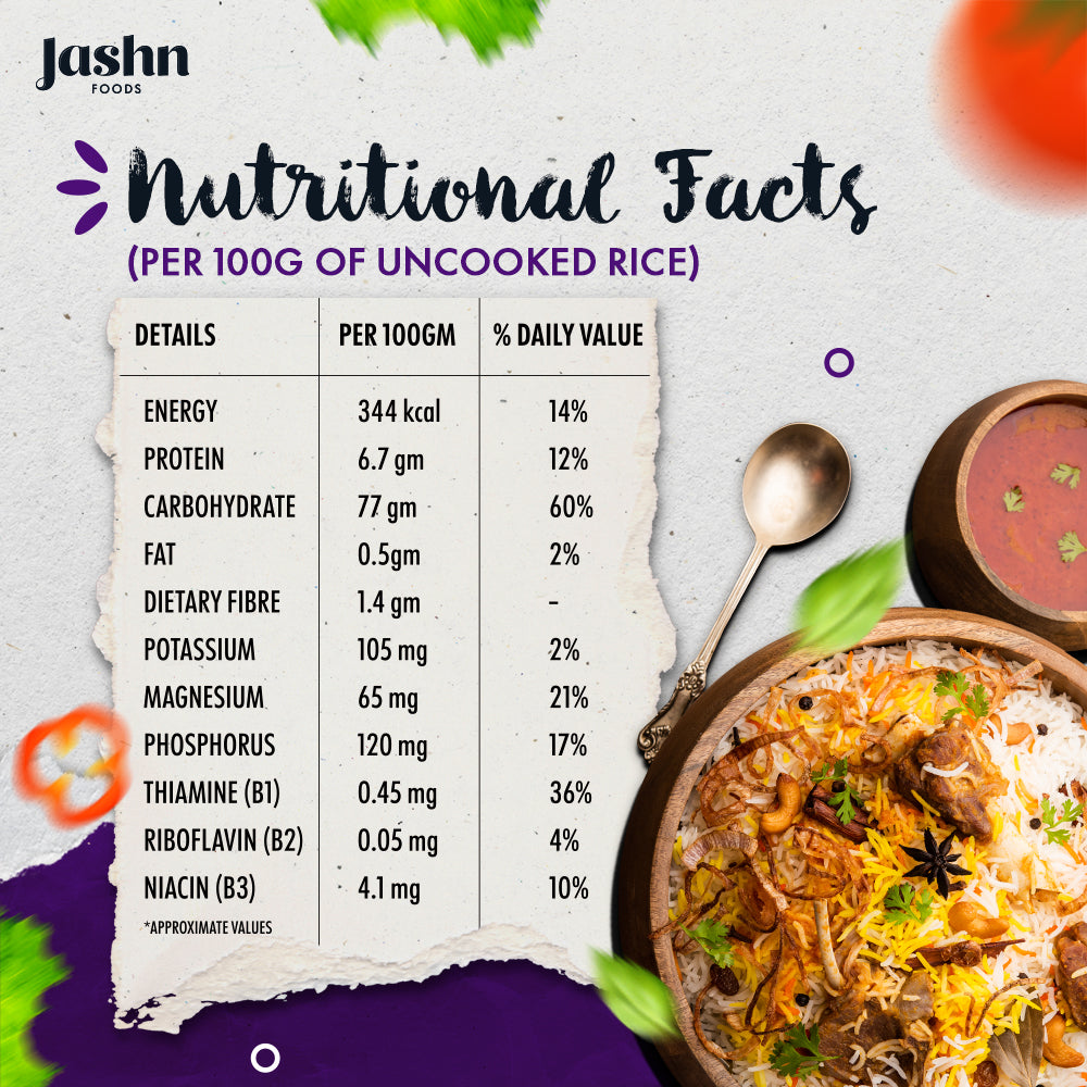 Nutrition Detail